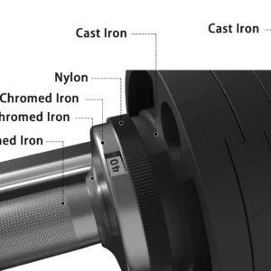 SNODE Adjustable Dumbbell Set, 40kg - Image 2